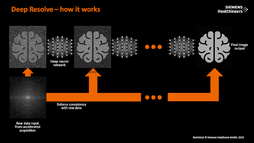 Deep Resolve - How it work graphic