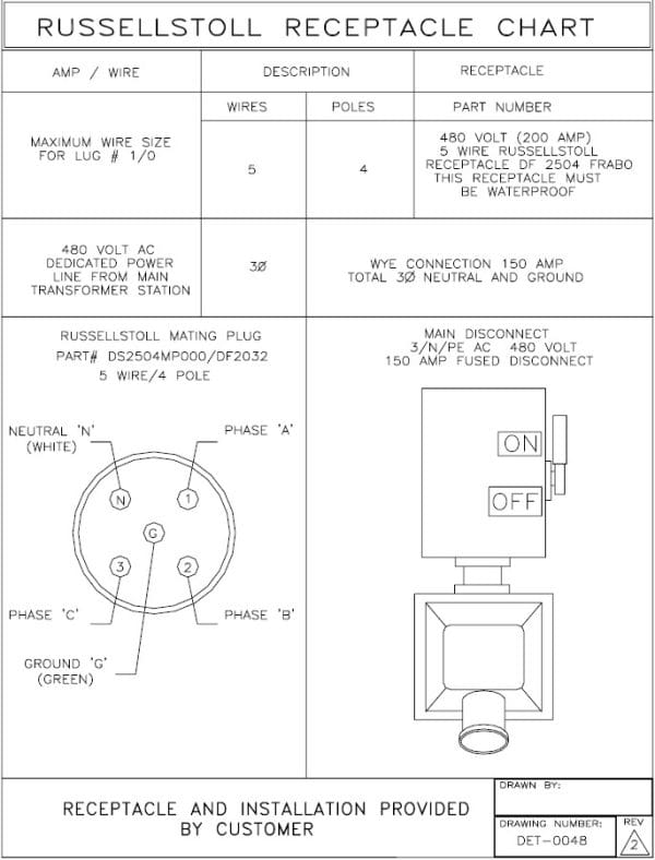 A Russelstoll Receptacle chart