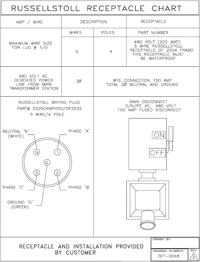 Russelstoll Receptacle chart