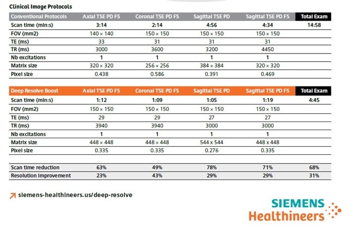 Clinical Image Protocols Siemens AI