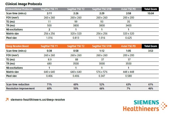 Clinical Image Protocols Siemens AI